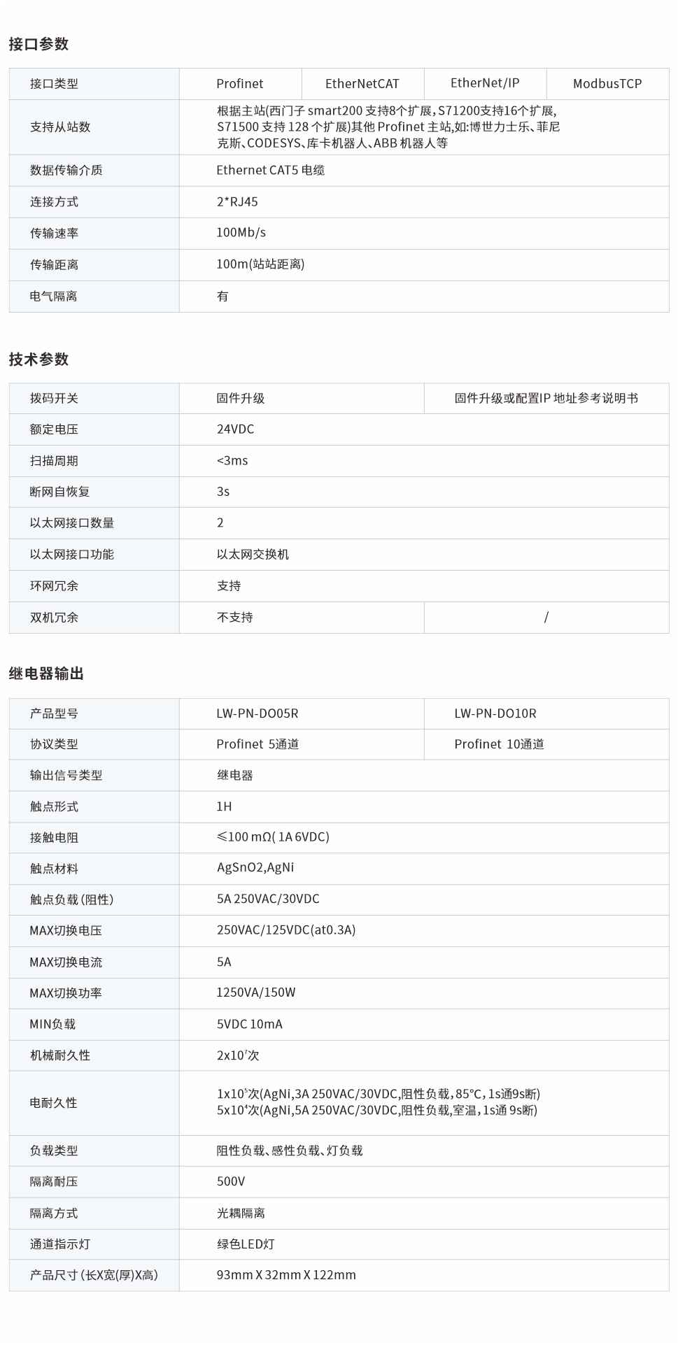 一體式遠(yuǎn)程IO網(wǎng)頁圖5、10R.jpg