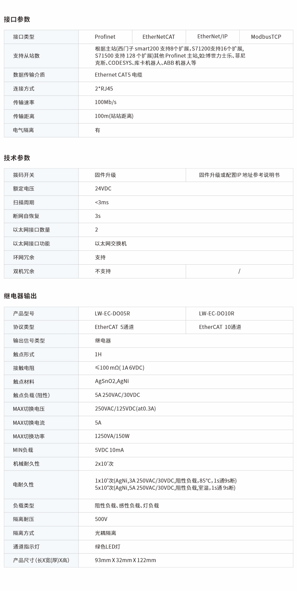 一體式遠(yuǎn)程IO網(wǎng)頁(yè)圖5、10R.jpg