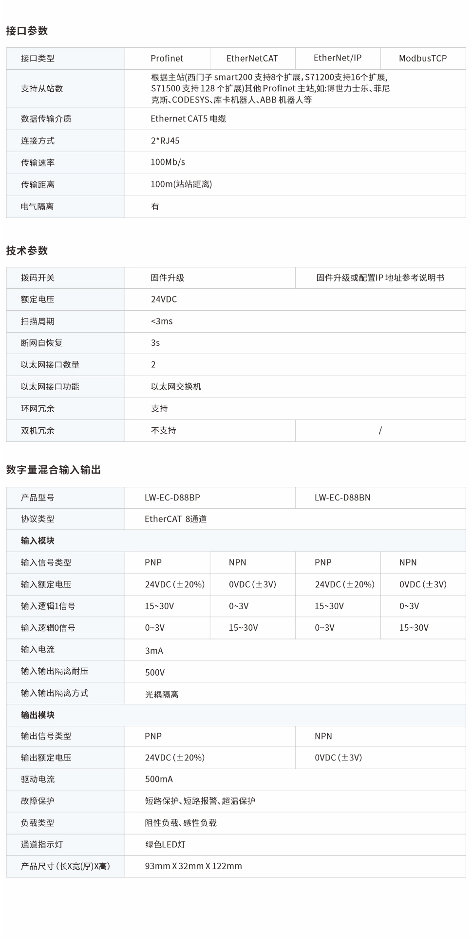 一體式遠(yuǎn)程IO網(wǎng)頁圖8BP、BN.jpg