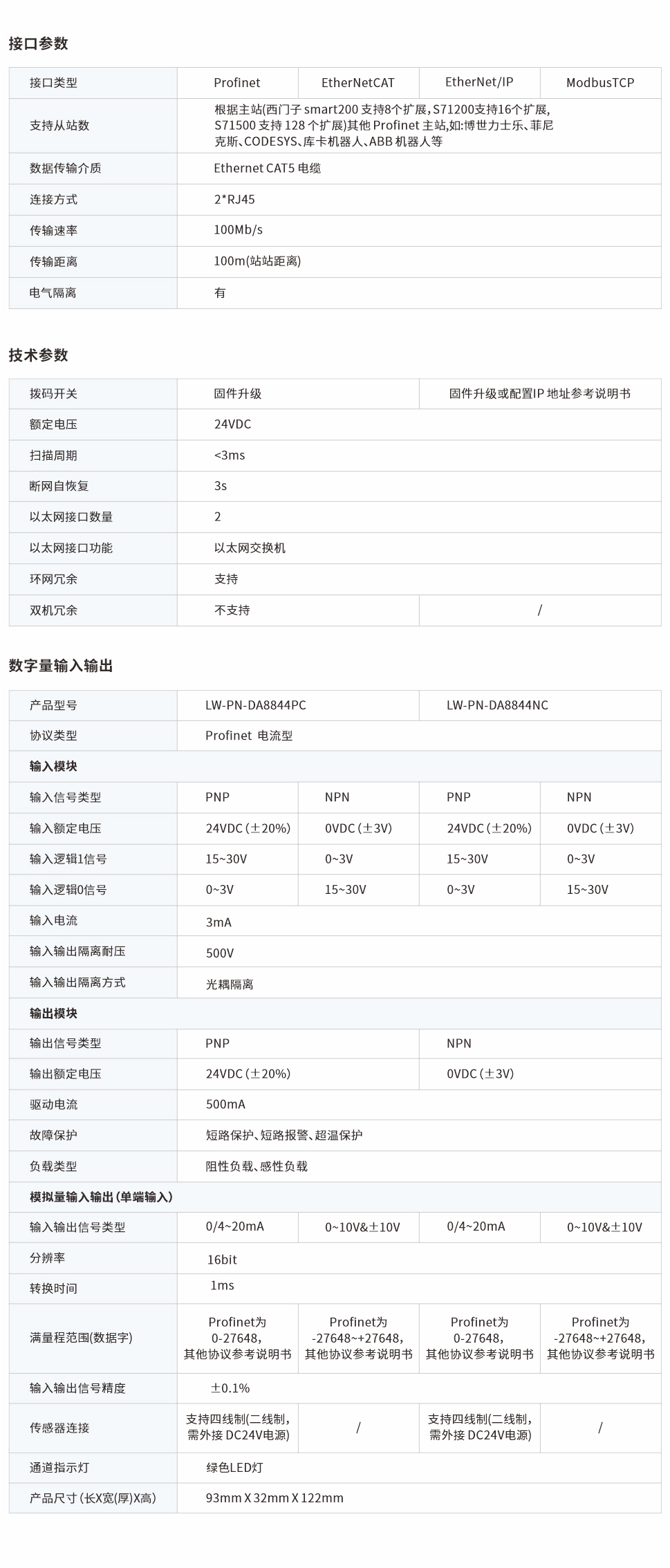 一體式遠程IO網(wǎng)頁圖8844PC、NC.jpg
