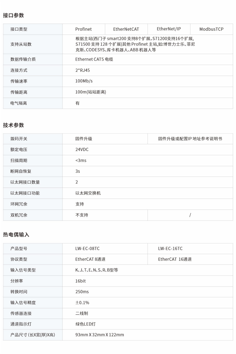 一體式遠(yuǎn)程IO網(wǎng)頁(yè)圖08、16TC.jpg