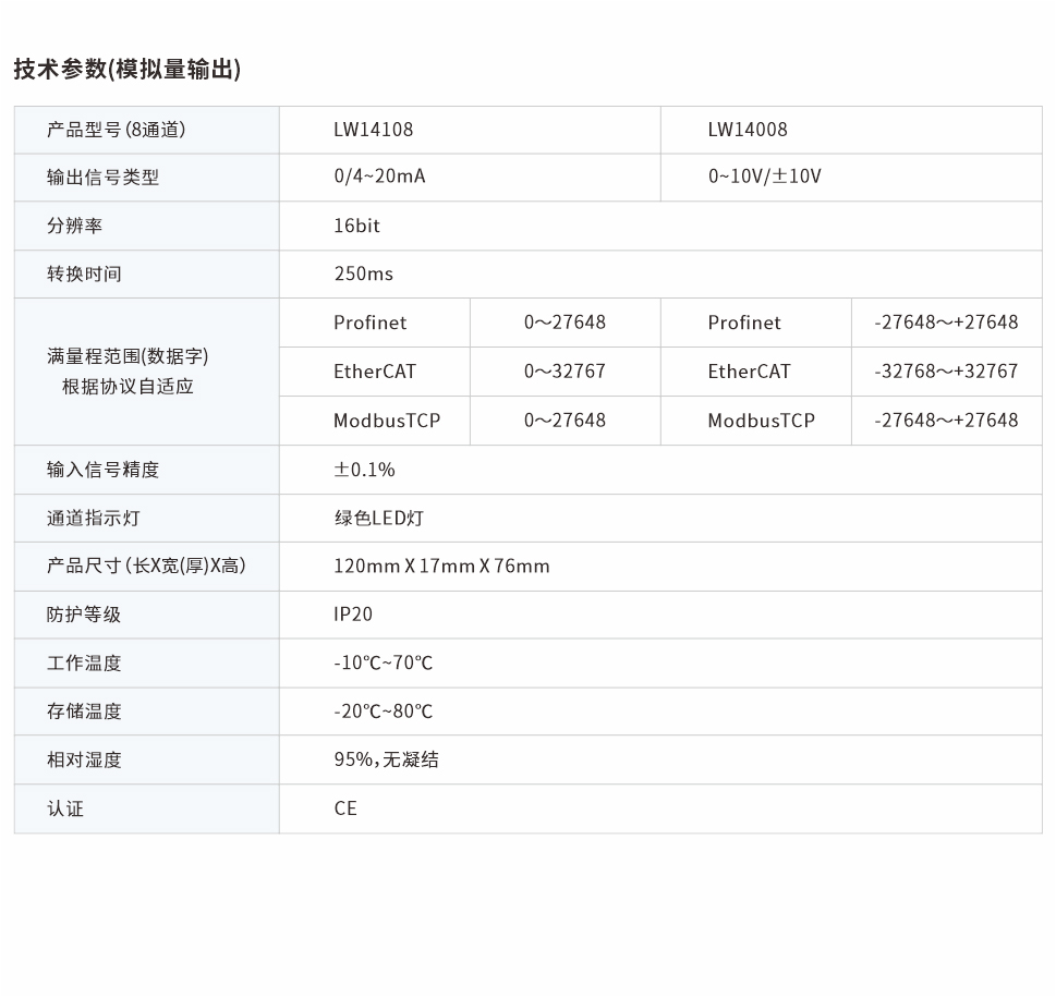1739437153998621.jpg 分布式遠(yuǎn)程IO網(wǎng)頁(yè)圖8通道.jpg