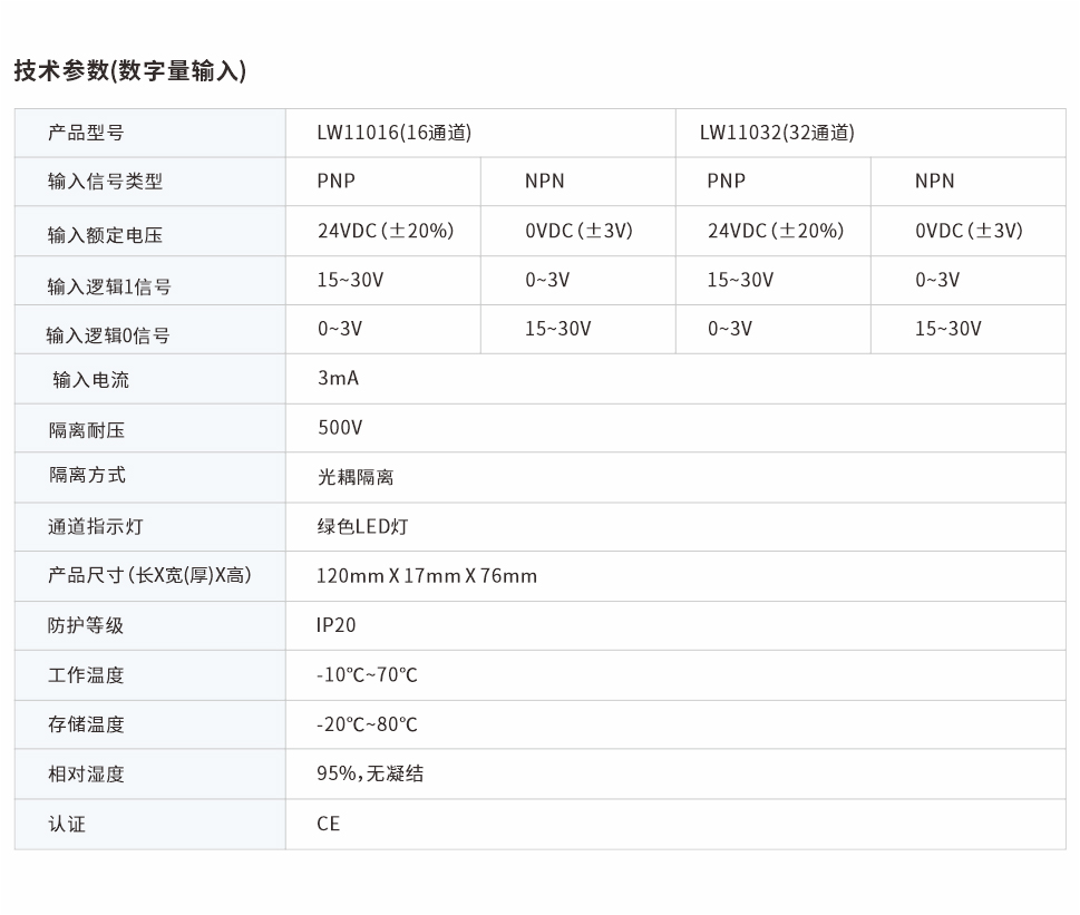 分布式遠(yuǎn)程IO網(wǎng)頁圖16、32通道.jpg