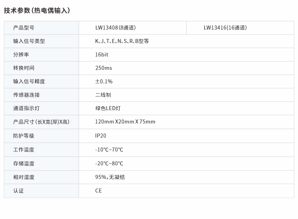 分布式IO熱電偶模塊8、16通道 LW13408、LW13416網(wǎng)頁圖.jpg